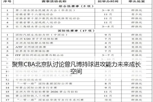 聚焦CBA北京队讨论曾凡博持球进攻能力未来成长空间
